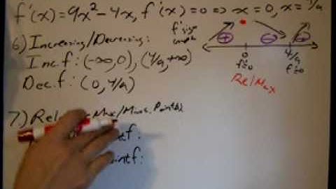 Polynomial Function Summary Part 4