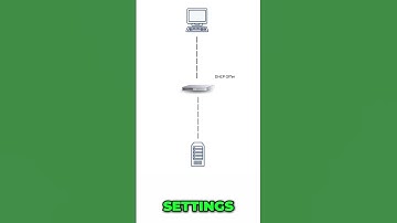 @netprepare  explain DHCP 4-way handshake