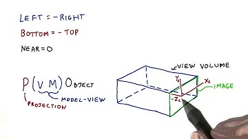 Normalized Device Coordinates - Interactive 3D Graphics