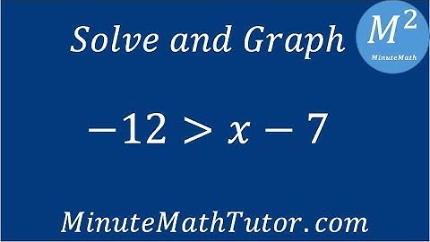 Solve and graph -12›x-7