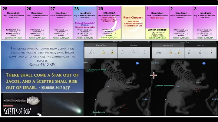 Will this CHRISTMAS PROPHECY be FULFILLED in 2025?