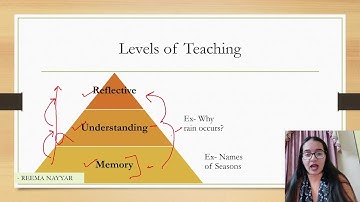 Teaching Aptitude- Part 2 | LEVELS OF TEACHING with Examples | UGC NET