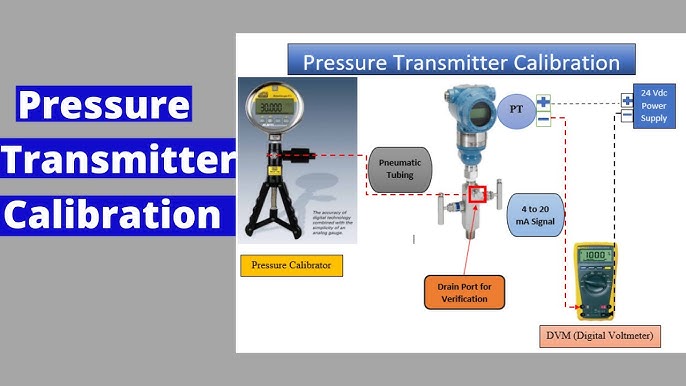 Temperature Transmitter ﻿Explained  Connection and Calibration - RealPars