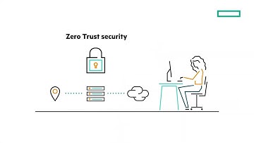 AI-powered automation and security