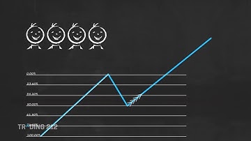How to Trade With Fibonacci Retracement | Step-By-Step Guide