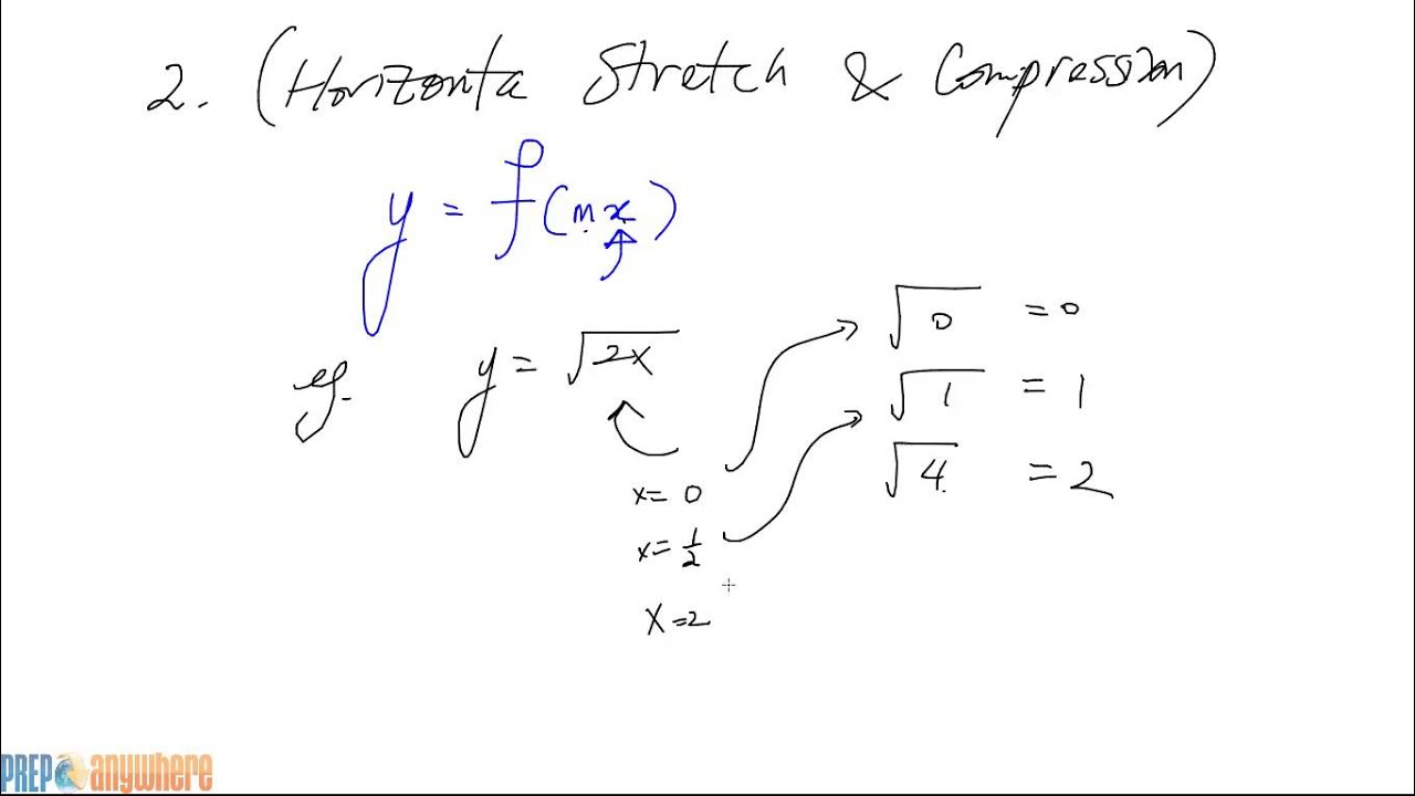 horizontal compression rational functions horizontal compression rational functions