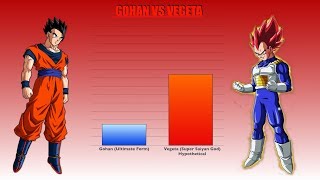Gohan Vs Vegeta - Tournament Of Power