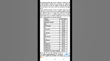 67th. BPSC OFFICIAL CUTOFF