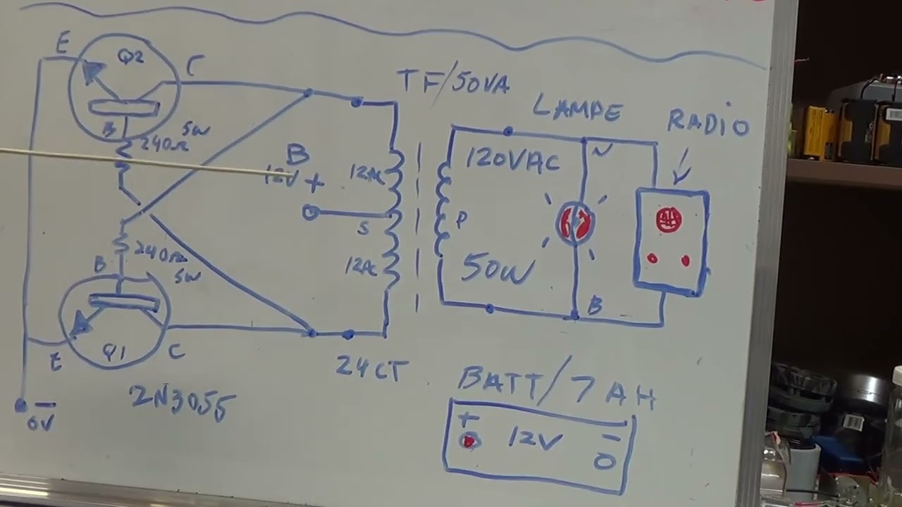 Principe de l'ondulateur