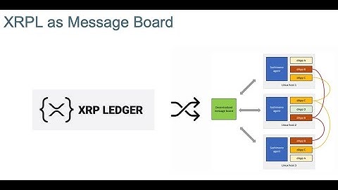 Evernode: A Layer 2 Solution For The XRP Ledger! Will This Help XRP Soar Past Ethereum?