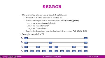 2 - Skip Lists Search