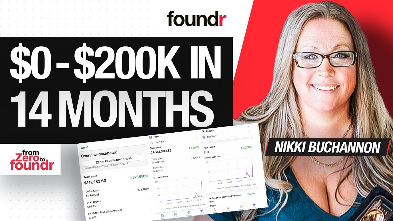 How Nikki Buchanan Built IReuse2 into a 0k Eco-Friendly Business After Retirement