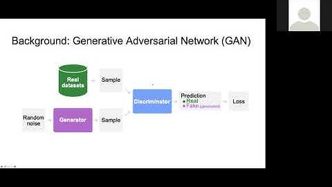 GAN Lab: Understanding Complex Deep Generative Models using Interactive Visual Experimentation