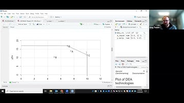 Data Envelopment Analysis - R Examples with Benchmarking library