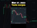 Mar 27, 2023 Tesla surges