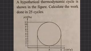 A hypothetical thermodynamic cycle is shown in the figure. Calculate the work done in 25 cycles.