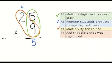 2 Digits x 1 Digit Standard Algorithm