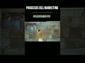 PROCESOS DEL MARKETING - POSICIONAMIENTO
