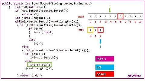 The Boyer-Moore Algorithm