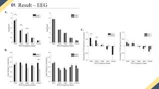 [저널 미팅] Improving preference prediction from self-reports using multiple EEG measures