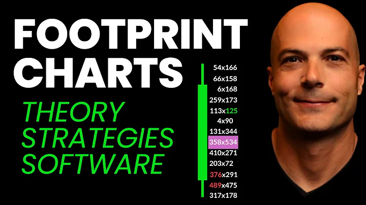 ULTIMATE Guide To PROFITING From Footprint Charts