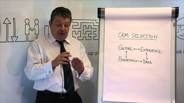 CRM Whiteboard - Choosing CRM Systems
