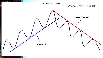 Trendline