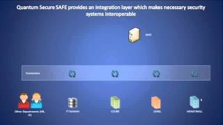 Episode 5 - Integrating Diverse Security Systems