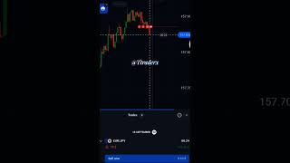 binary trading otc market strategy