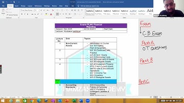 ACCA FR | Non-Current Assets | Financial Reporting  | Lecture 1 By Abu Bakar Siddique