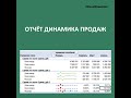 Динамика продаж по месяцам - отчёт с помощью сводной таблицы