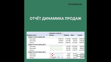 Динамика продаж по месяцам - отчёт с помощью сводной таблицы