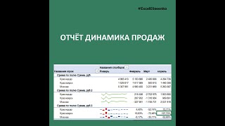 Динамика продаж по месяцам - отчёт с помощью сводной таблицы