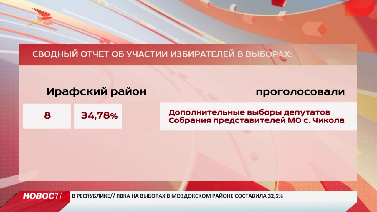 владикавказ автовокзал Явка на выборах депутатов Собрания представителей Владикавказа составила 39%