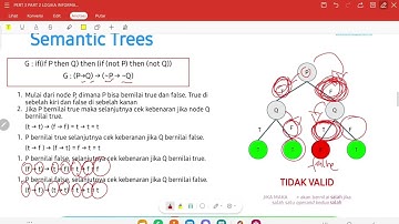 Pertemuan 4 Bagian 1 Logika Informatika (Semantic Tree)