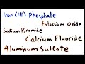Mastering Ionic Compound Naming Techniques