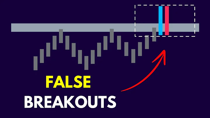 How to Avoid False Breakouts (My Secret Technique)