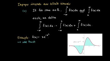 M 21 03: Integrals over R - improper integral definition