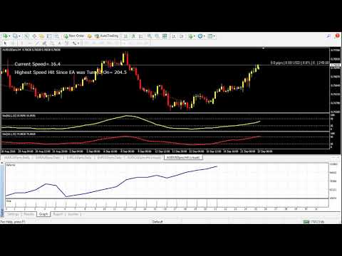 aud-usd-h4---ea-monster-ea-forex-trading-robot---stochastic-trading-strategy