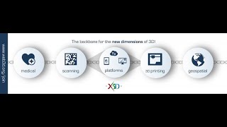 X3D Ecosystem for Authoring