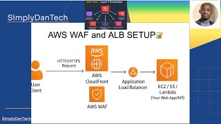 How to Set Up AWS WAF + Application Load Balancer | Protect Your Web Apps | Stop Attacks