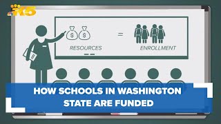 Following the money: How schools in Washington state are funded