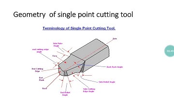 ME/MA209 Single point  cutting tools  by Dinesh Kumar