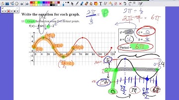 PreCalculus | Unit 7 - Trigonometric Functions & Unit Circle (Test Review Q13)