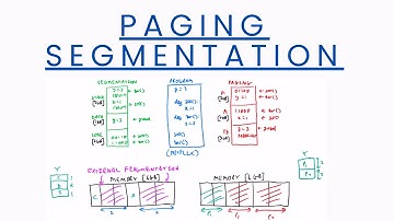 Paging, Segmentation & Fragmentation - Computer Science A Level & GCSE