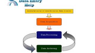 Data entry Offshore Outsourcing Profile