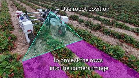 Using the Thorvald robot to teach crop row detection