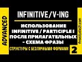 Прилагательное с Infinitive и Participle I - общая схема фразы