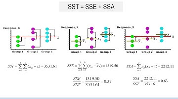 Lecture 21, One factor Experiment
