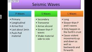 Seismic Waves and the Earth's Structure - GCSE Physics Revision